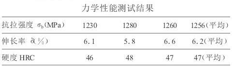 力學(xué)性能測試結(jié)果