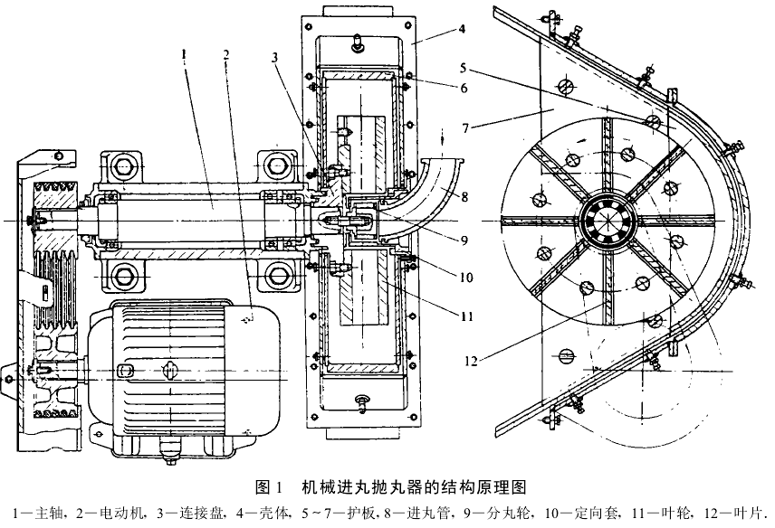 圖1機械進(jìn)丸拋丸器的結(jié)構(gòu)原理圖