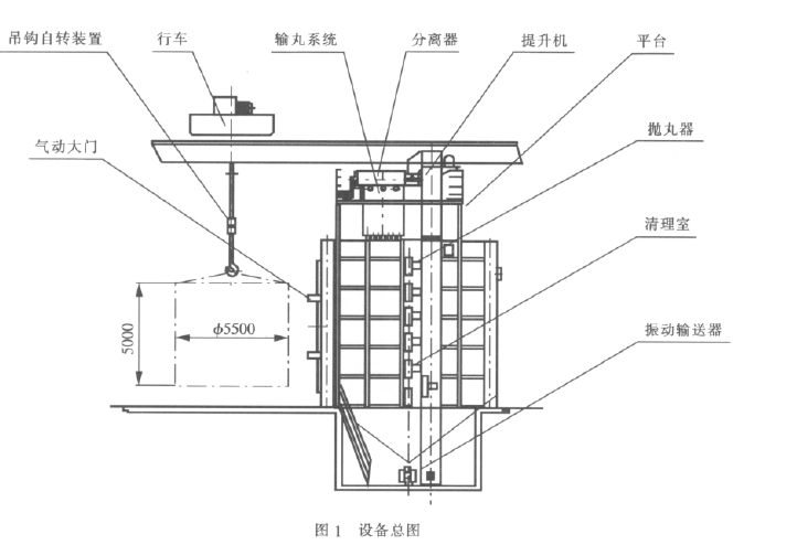 圖1 設(shè)備總圖