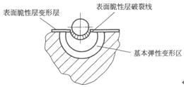 圖1拋丸原理