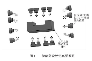 圖1 智能化設(shè)計仿真原理圖