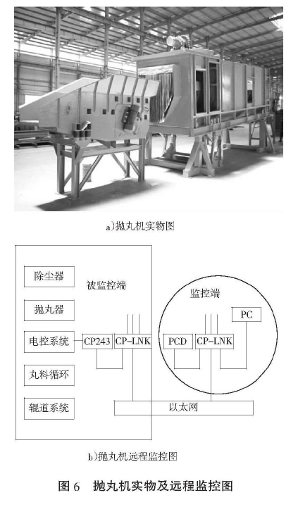 圖6拋丸機(jī)實物及遠(yuǎn)程監(jiān)控圖